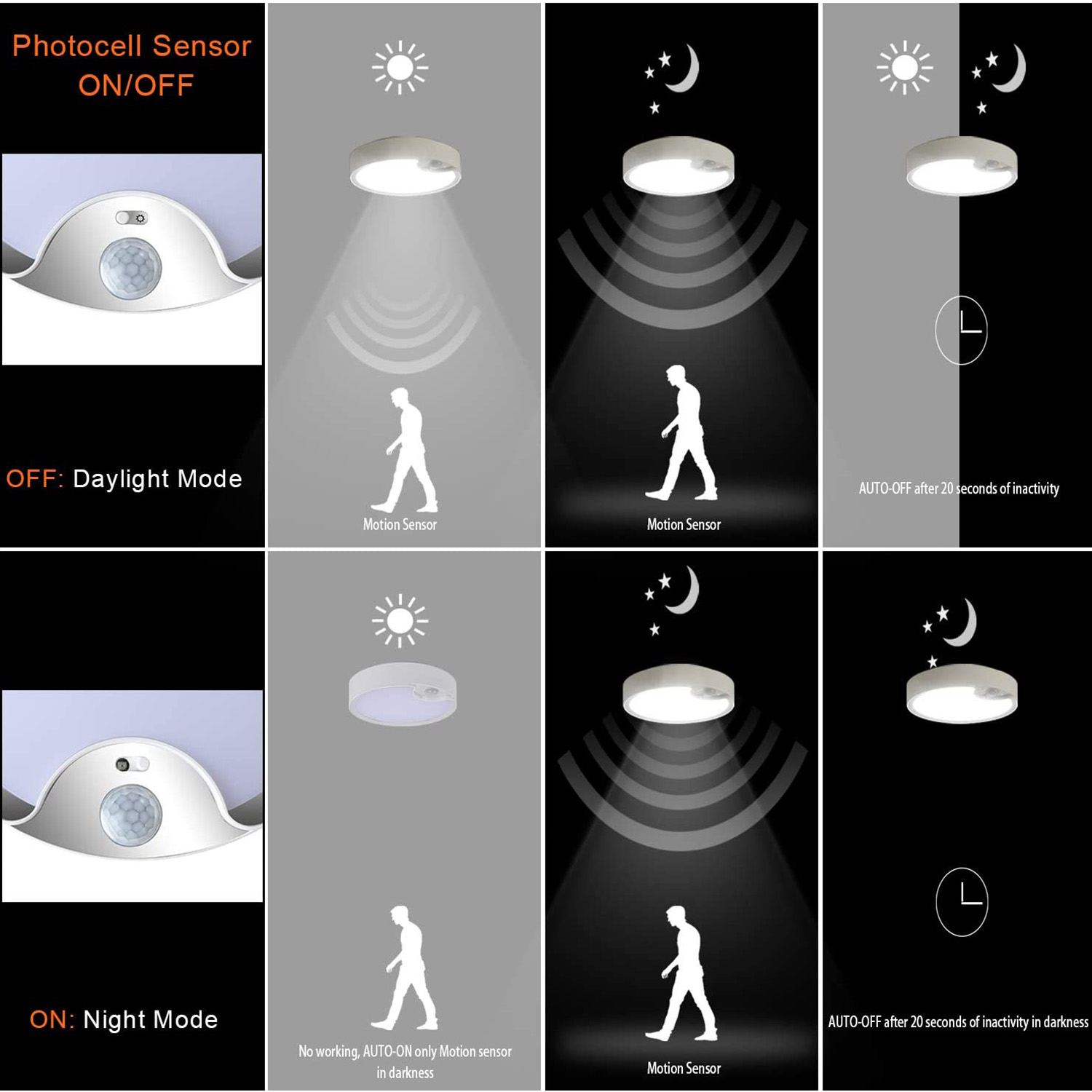 Outdoor Lighting Motion Sensor - Motion Sensor Ceiling Lights Battery Powered
