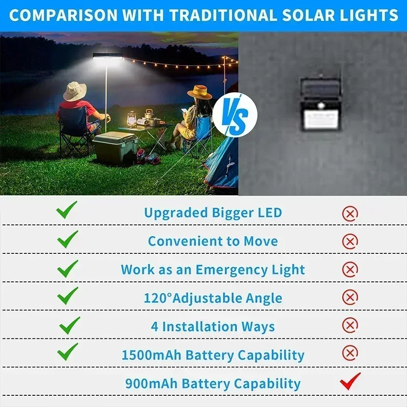Clip On Solar Motion Lights Ou - огляд і ціна Outdoor Lighting For Fence