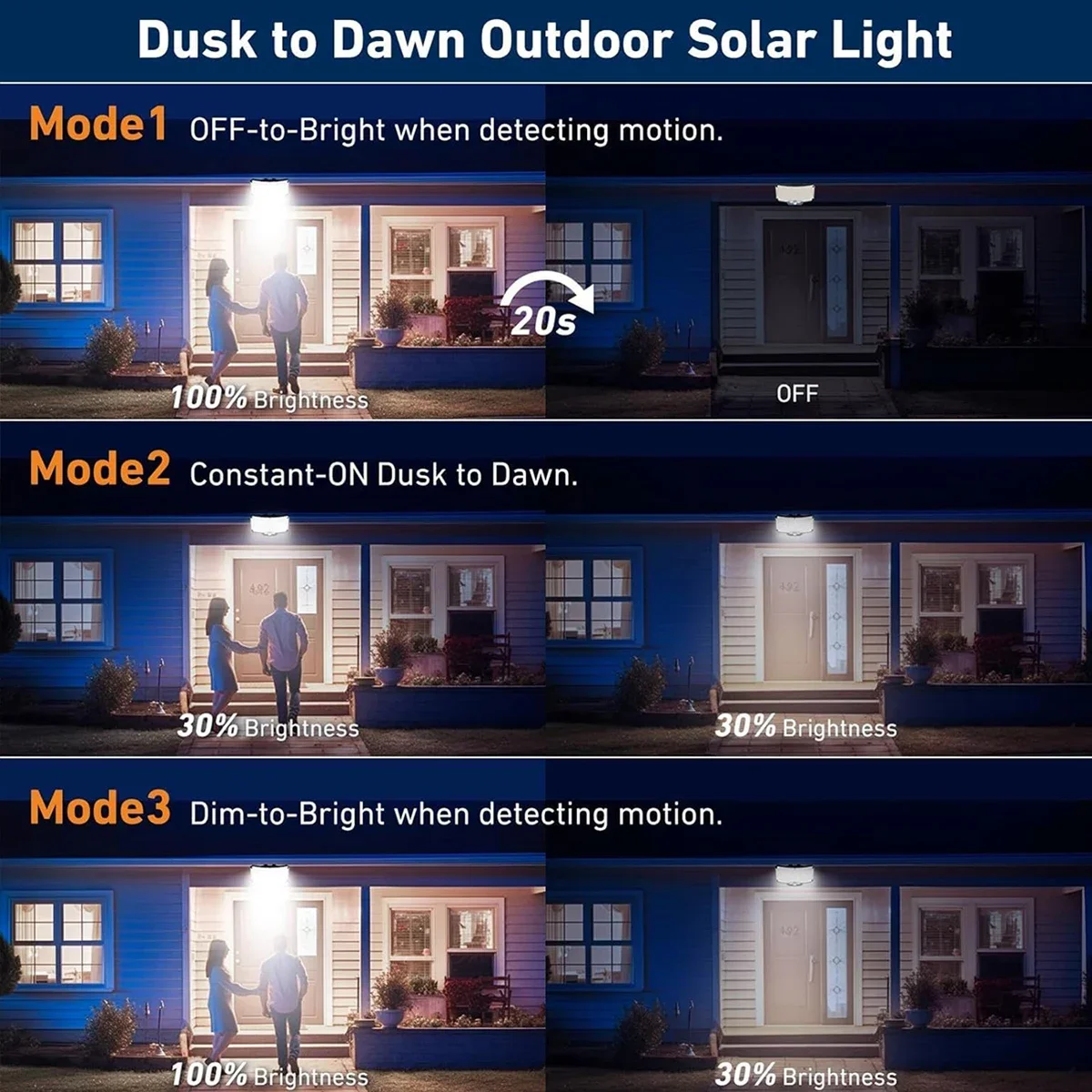234LED Solar Outdoor Lights Mo - огляд і ціна Outdoor Lighting Motion Sensor