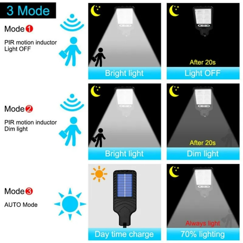 Solar Outdoor Led Courtyard Wa - огляд і ціна Outdoor Lighting Ground