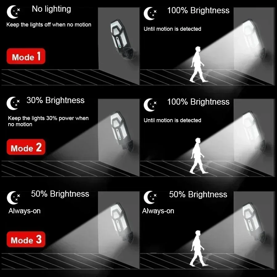 12000LM Powerful Solar Wall La - огляд і ціна Outdoor Lighting Ground