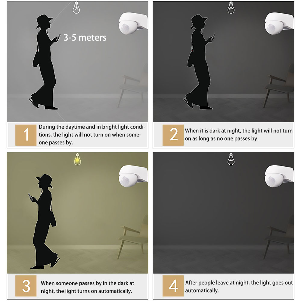 220V Outdoor Waterproof Wall-m - огляд і ціна Outdoor Lighting Motion Sensor