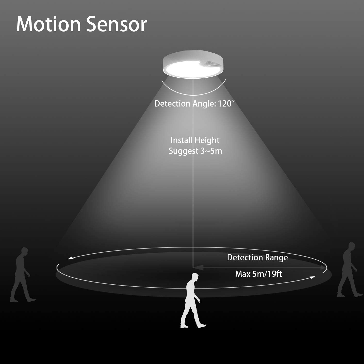 Motion Sensor Ceiling Lights B - огляд і ціна Outdoor Lighting Motion Sensor