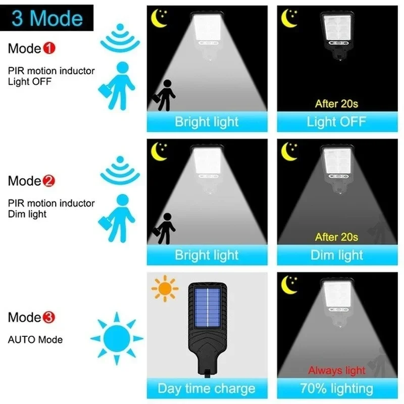 Outdoor Solar Garden Lights wi - огляд і ціна Outdoor Lighting Motion Sensor