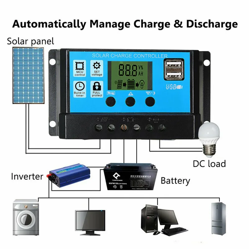 50W Solar Panel Kit Mono Cryst - огляд і ціна Outdoor Lighting Transformer
