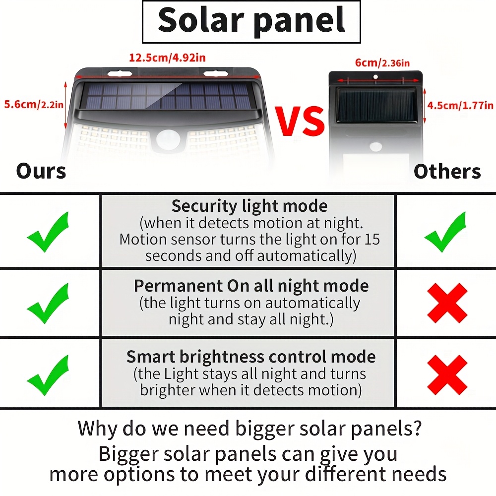 8/6/4 Packs Solar Motion Senso - огляд і ціна Outdoor Lighting Motion Sensor