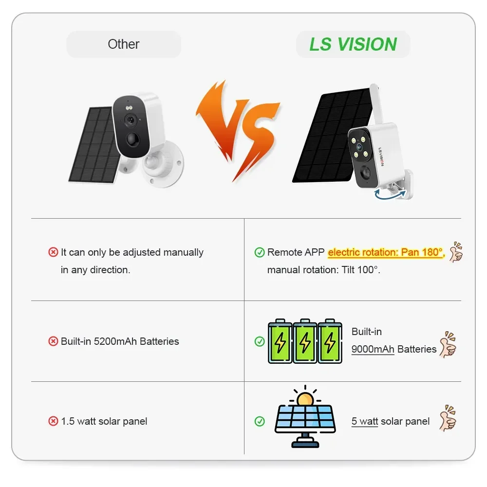 LS VISION Outdoor Solar Camera - огляд і ціна Outdoor Lighting Transformer