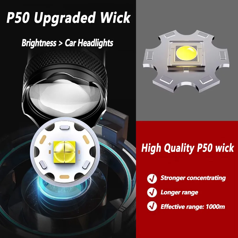 Rechargeable LED Flashlight Zo - огляд і ціна Outdoor Lighting Diy